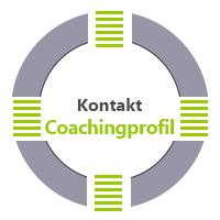 Coachingprofil Kontakt Psychologisches Coaching, psychologische Beratung + Therapie in Aschaffenburg Dipl.-Psych. JÃ¼rgen Junker