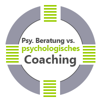 Psychologisches Coaching vs. Psychologische Beratung Jürgen Junker Diplom Psychologe Aschaffenburg